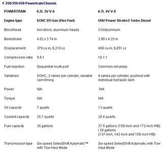 Illustration for article titled 2011 Ford Super Duty Specifications